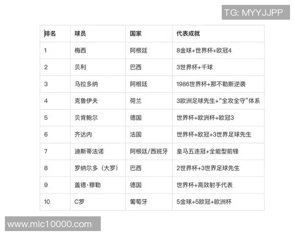 全球足球巨星排名前十的球员风采展示与精彩瞬间回顾